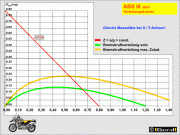 ABS_Grafik