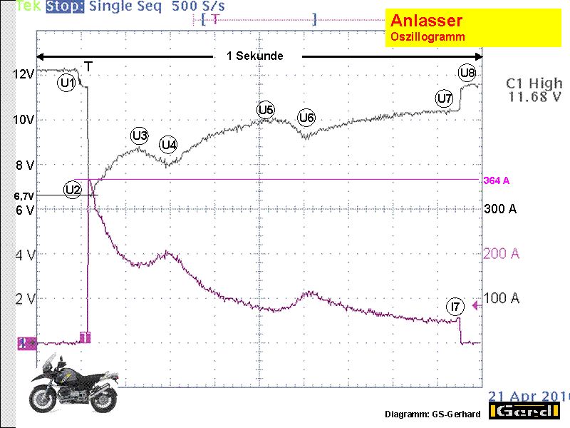 Anlass-i01t
