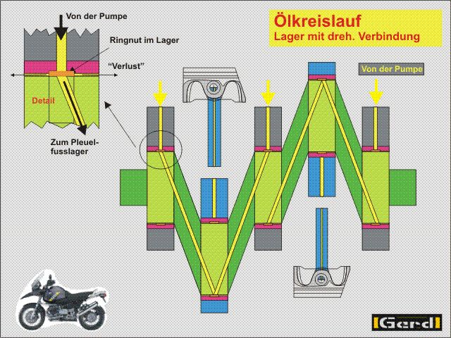 Oel_Dr05