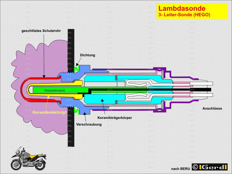 L-sond04