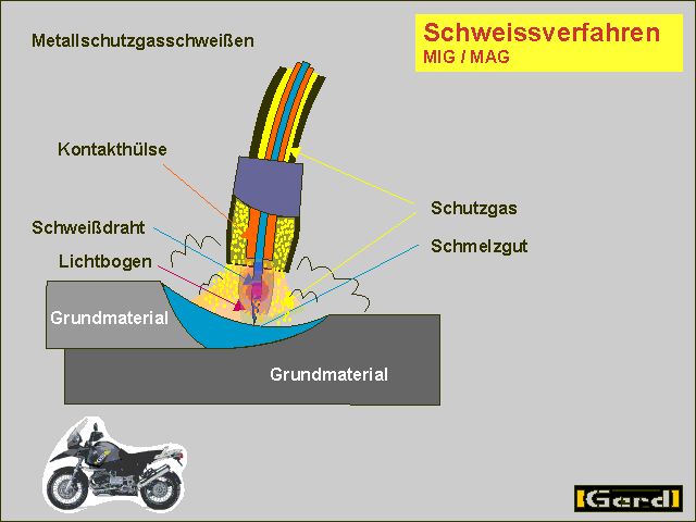 MIG_MAG