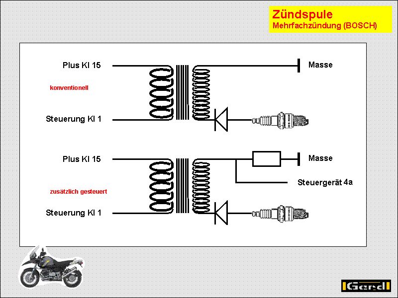 zuend05